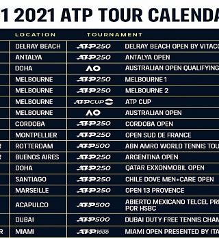 Teniška organizacija ATP je dopolnila koledar začetka sezone